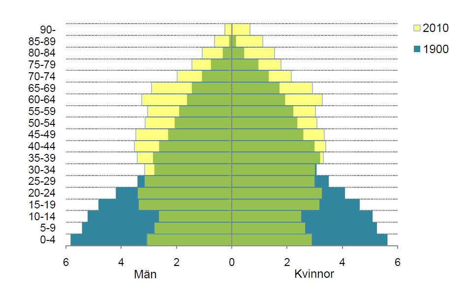 Demografi