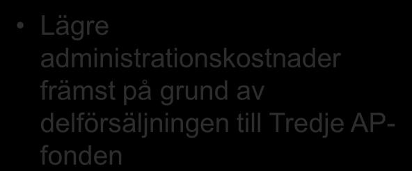 Resultaträkning Mkr 2010 2009 Hyresintäkter 2 120 2 394 Försäljningsintäkter modulbyggnader 184 208 Nettoomsättning 2 304 2 602 Bruttoresultat 1 545 1 817 Lägre administrationskostnader främst på