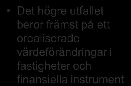 Resultaträkning Mkr 2010 2009 Hyresintäkter 2 120 2 394 Försäljningsintäkter modulbyggnader 184 208 Nettoomsättning 2 304 2 602 Bruttoresultat 1 545 1 817 Det högre utfallet beror främst på ett