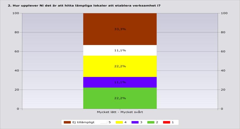 1 2 3 4 5 Ej tillämpli gt Svaran de Inget