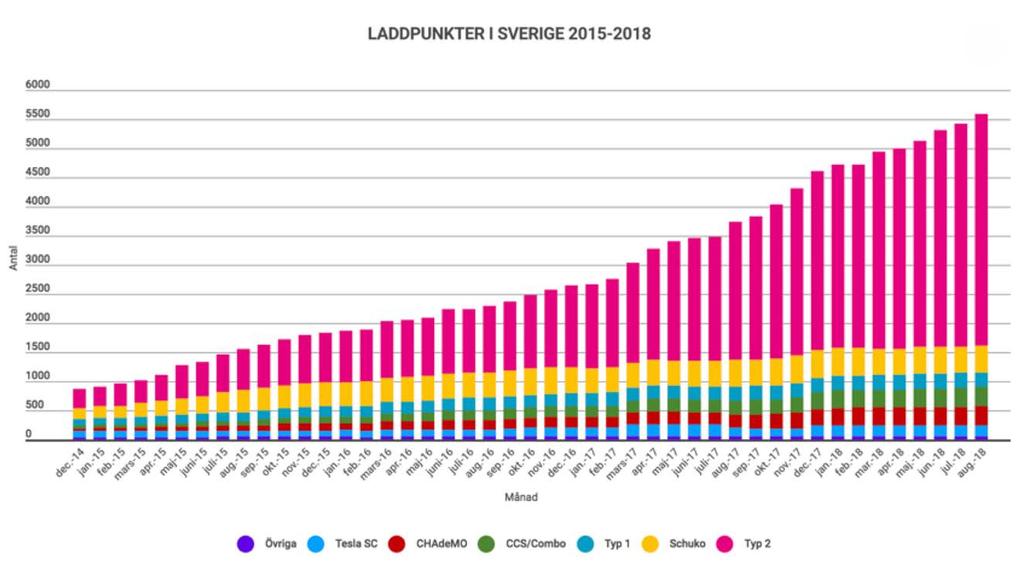 PUBLIK LADDINFRASTRUKTUR BYGGS UT