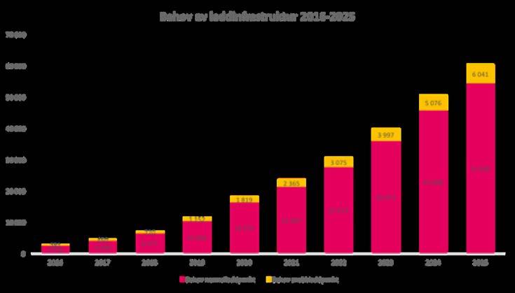 HUR UTVECKLAS MARKNADEN TILL 2030?