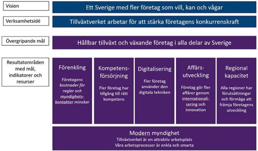 Årsredovisningen skrivs med regeringen som målgrupp och ska återspegla vår verksamhet och våra prestationer under 2018.
