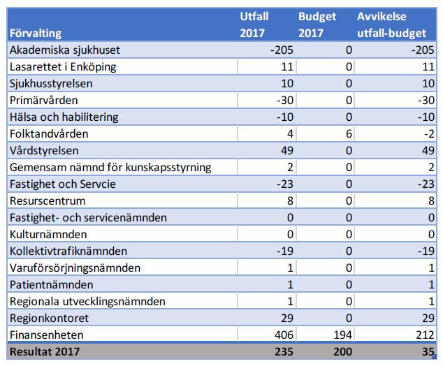 Statsbidragen är till stor del knutna till många olika projekt som ska genomföras.