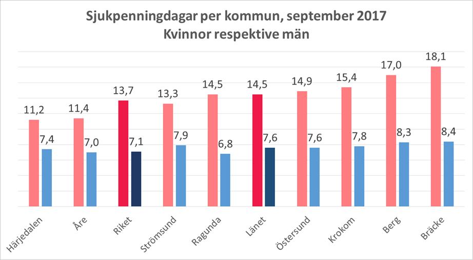 Källa: Hälsofrämjande