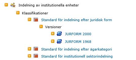 Televerksamhet 2017 2017-10-19 1.2.3 Statistiska mått Resultaten redovisas i antal och summeringar i SEK.