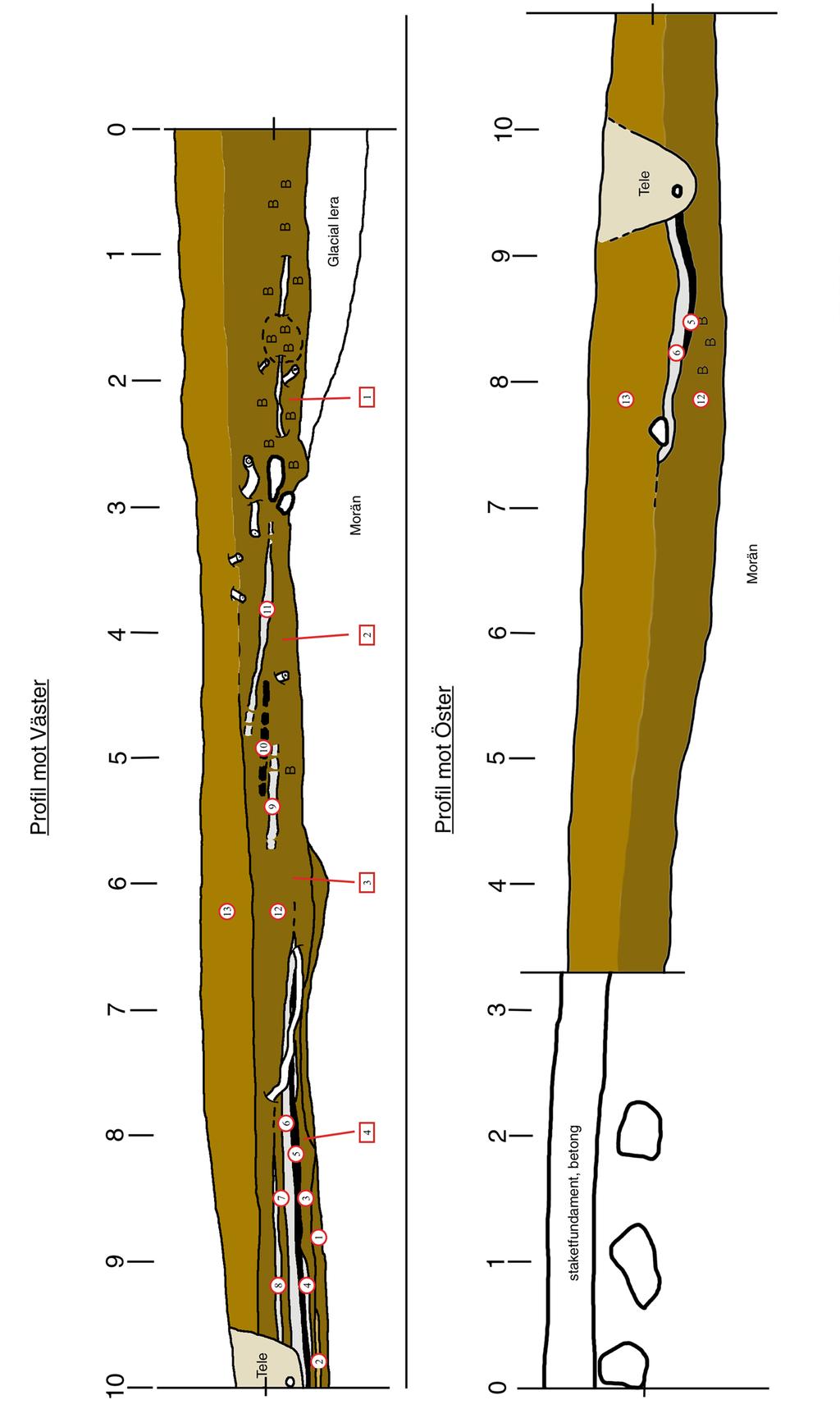 Figur 5 Profil 2 och 3 Kv