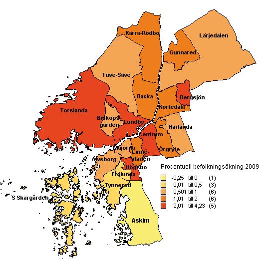 Förutom Lundby (+1 618) så hade Centrum (+1 185), Örgryte (+68) och Torslanda (+556) de största befolkningsökningarna. Även Bergsjön (+358) och Högsbo (+36) hade stora andelsmässiga ökningar.