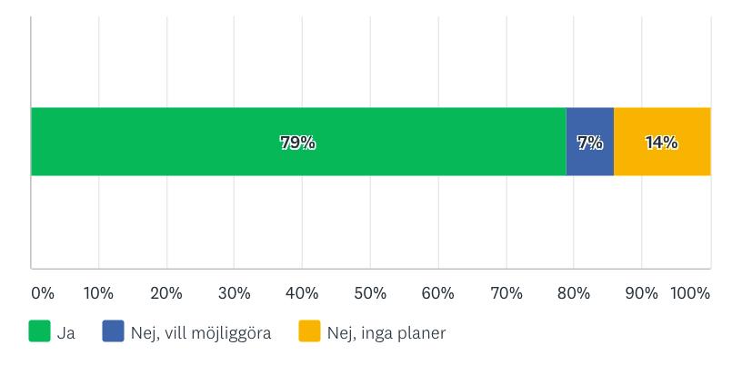 Videosamtal utanför organisationens