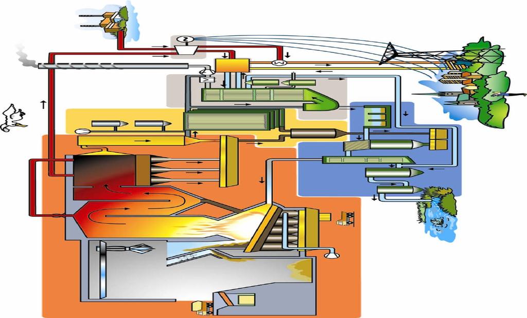 Miljörapport Gärstadverket 2016 Figur 4 Processbild Gärstadverket förbränningslinje 4. 2.3.2.3 Panna 5 Panna 5 är en avfallseldad ångpanna av typen rörlig snedrost med en panneffekt på 84 MW.