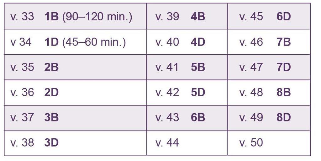 Exempel på mötesschema Läslyftet: ca 30-40 timmar per