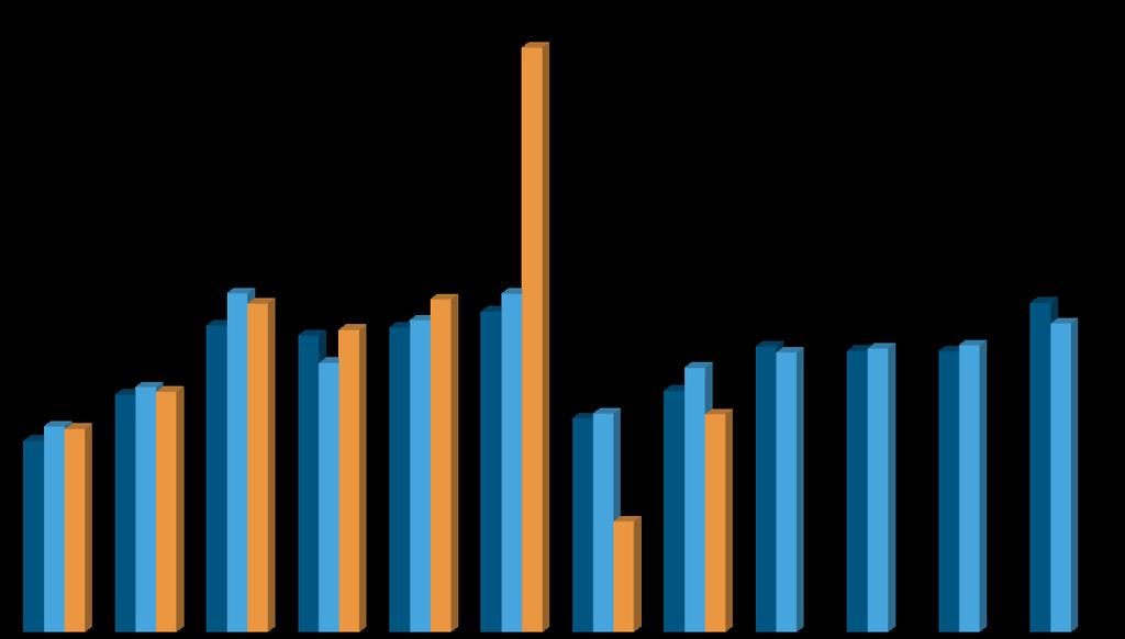 2(3) 2018-09-03 70 000 2016 2017 2018 60 000 50 000 40 000 30 000 20 000 10 000 0 Nyregistrerade personbilar per månad 2016-2018