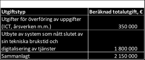 Rättsregistercentralen kommer under år 2016 att ta i bruk ett frågegränssnitt i statens centraliserade meddelandeförmedlingstjänst med vilket uppgifter ur straff- och bötesregistret kan lämnas till