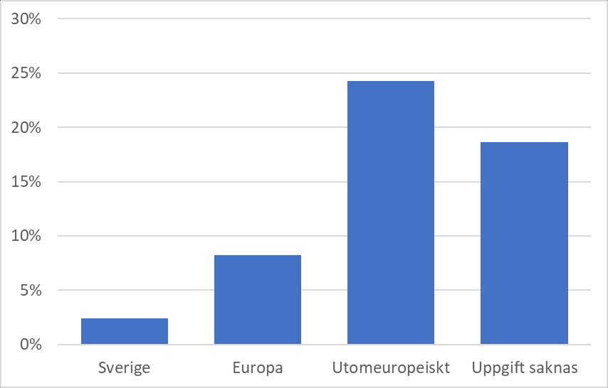 25 5 Författarna påvisar betydelsen av att utveckla samverkan mellan det offentliga och civila samhället.