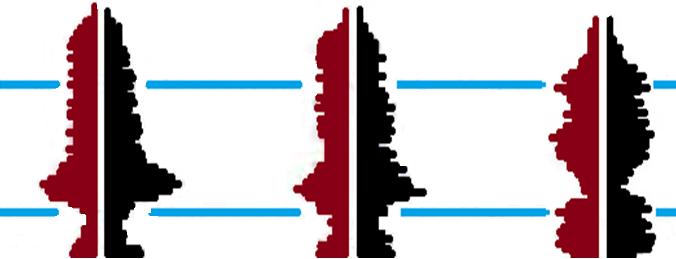 Folkhälsområden FO1 FO2 65 år 65 år FO3 18 år 18 år FO1 = NYA HÖGSBO Högsbohöjd, Högsbotorp, Kaverös, Ruddalen, Flatås, Järnbrott FO2 = NYA FRÖLUNDA Frölunda Torg, Tofta, Högsbo industriområde FO3 =