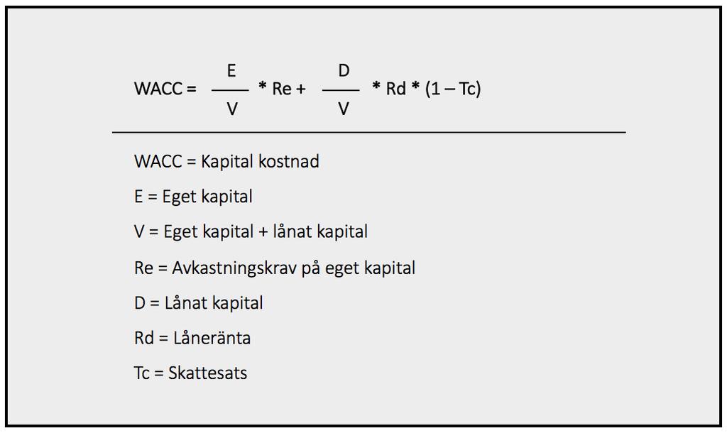 11 Figur 2, Formel för WACC (PJ Invest Ab 2008) 2.