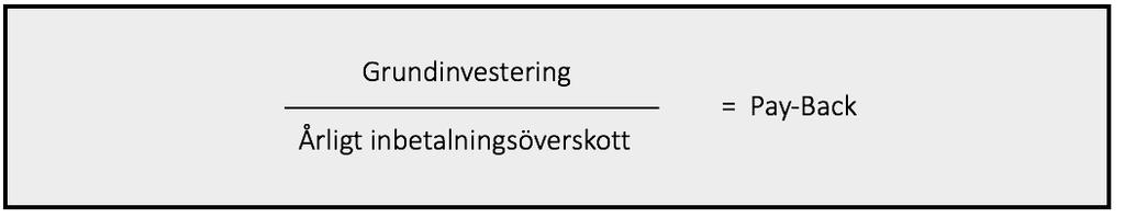 16 Då företag använder sig av annuitetsmetoden måste företagen fördela alla inbetalningar samt utbetalningar jämt över hela investeringens ekonomiska livslängd i lika stora annuiteter.