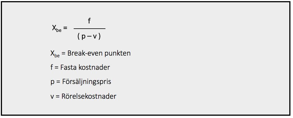 20 Figur 6, Break-even-formel Denna ekvation visar relationen mellan rörelsekostnaderna, försäljningspriset och fasta kostnaderna när fasta- eller rörelsekostnaderna stiger, kommer företag behöva