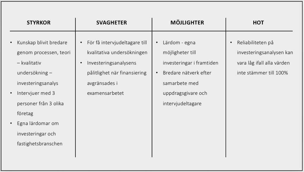 53 Figur 15, SWOT-analys av examensarbetet 8 Avslutning Detta examensarbete har behandlat fastighetsinvesteringar och dess risker.