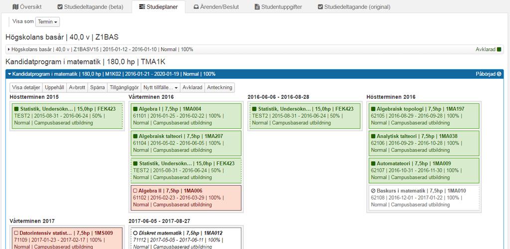 Studieplaner 1 I vyn Studieplaner har du god hjälp av det grafiska gränssnittet att snabbt få en överblick över en students studier. Studieplanerna visar studier inom olika kurspaketeringar. 1. Genom att välja hur det ska visas, t.