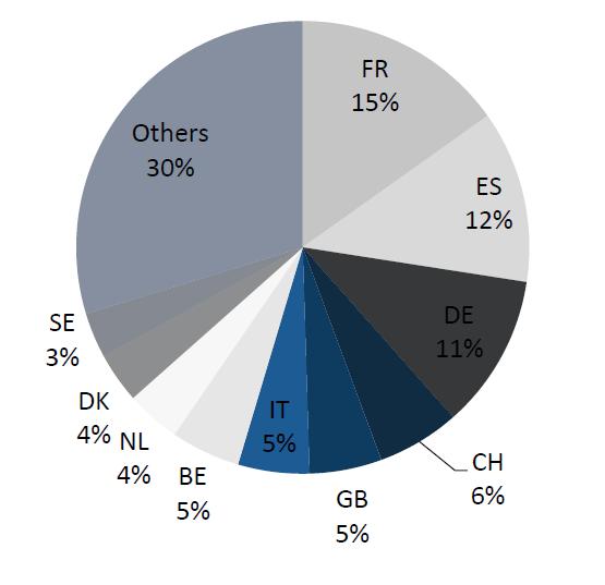 Rapport 1: Film production in Europe Production volume, co-production and worldwide circulation, European Audiovisual Observatory, Strasbourg, 2017 Den första rapporten fokuserar på filmproduktionen