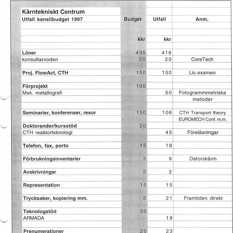 ~.-- Bokslut kansli 97 Kärnte k niskt Centrum ~