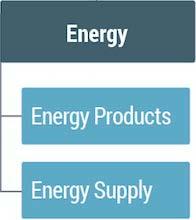 Energy Kvartal 2 6 månader 2016/2017 Omsättning 471 7% 937 6% 1 807 22% EBITA 60 6% 115 1% 225 50% ROS 12,7% 12,8% 12,3% 12,9% 12,5% 10,1% Efterfrågan på infrastrukturprodukter till stam- och