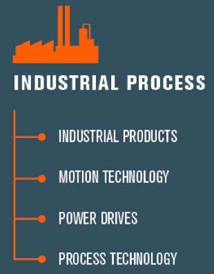 INDUSTRIAL PROCESS Nettoomsättning ökade med 23% till 497 MSEK (402) EBITA ökade med 28% till 50 MSEK (39) Efterfrågan ökade inom skogs- och