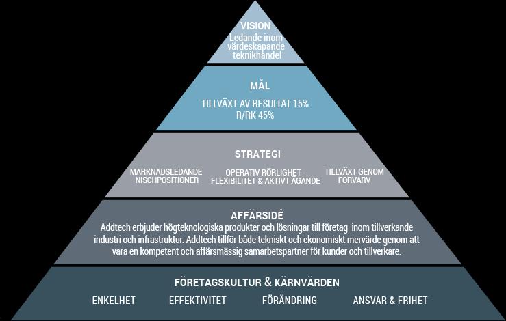 Strategin ligger fast Ökat fokus på