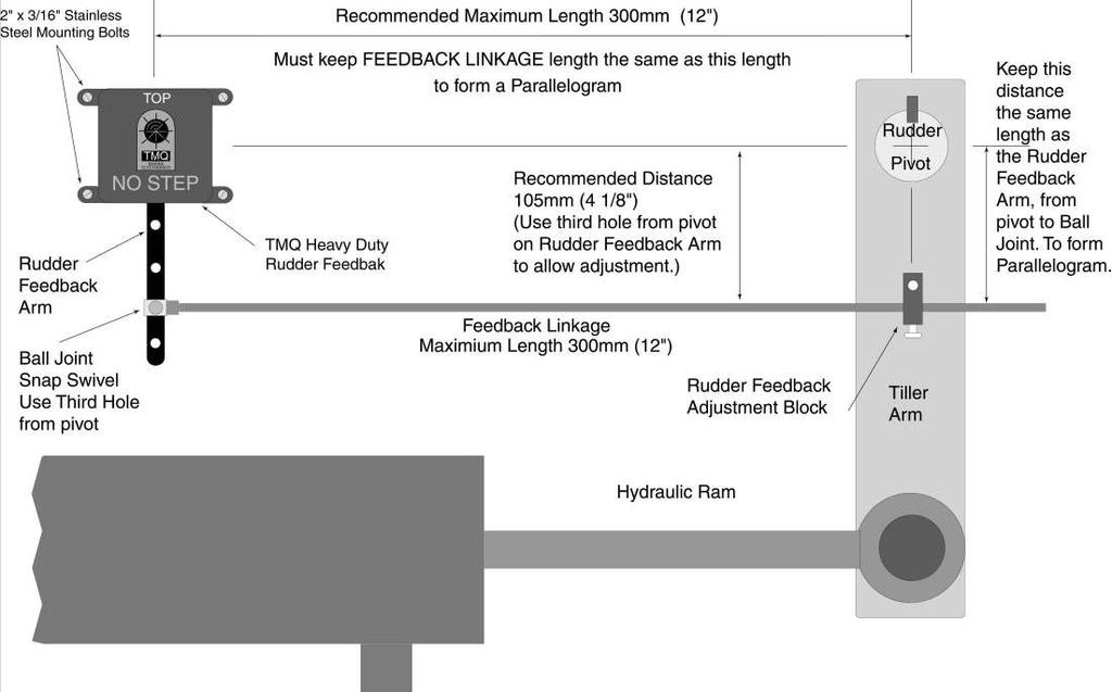 Diagram över Rodergivarens Installation. Modell Heavy Duty (RFUH) Viktigt!