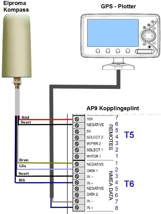 Anslutningsexempel av NMEA Enheter till AP9 Schema över inkoppling av en GPS