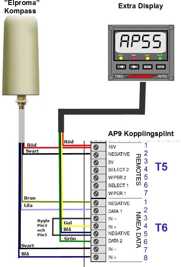 Appendix 1 Inkoppling av Extra Display Schema för Inkoppling av Elproma Kompass och Extra Display: Observera: Det är nödvändigt