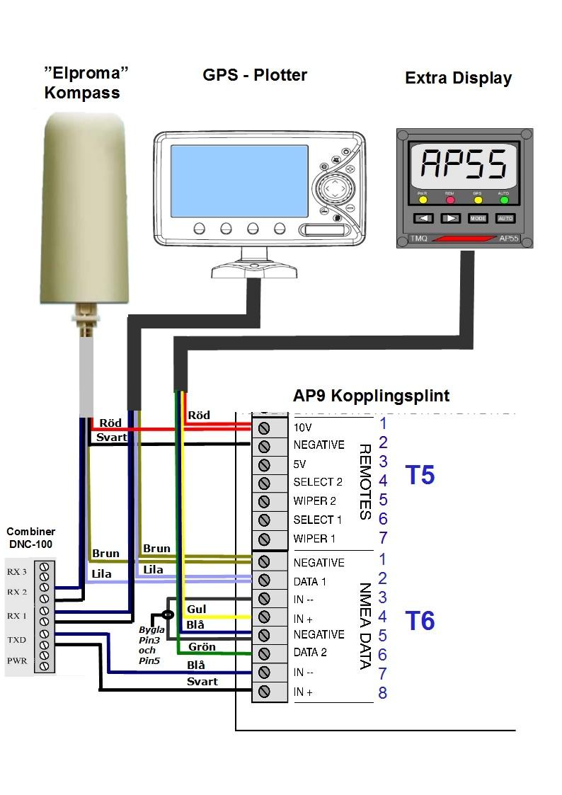 Schema för Inkoppling av Elproma Kompass, GPS-Plotter och Extra Display: Observera: Vid inkoppling av tre eller fler NMEA enheter är det nödvändigt att använda en data combiner för att gemensamt