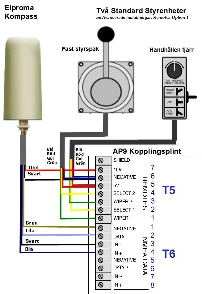 Appendix 2 Installation av Sekundära Styrdon Schema för
