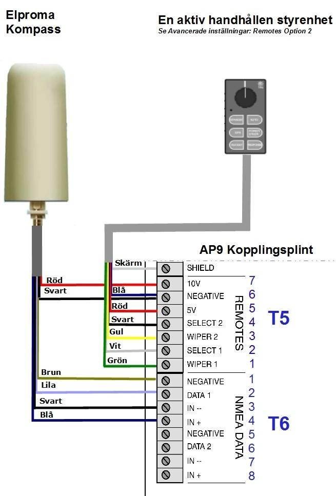 Schema för inkoppling av en