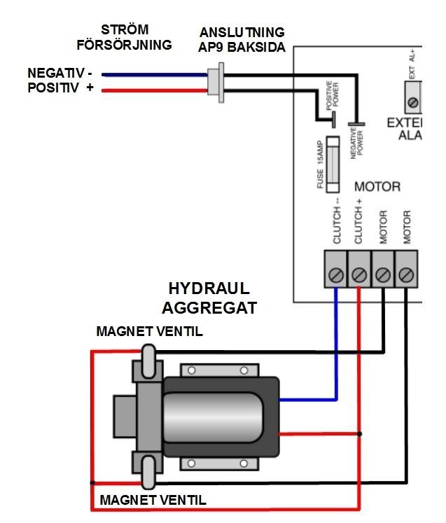 Appendix 3 Inkoppling av Drivenheter Schema för