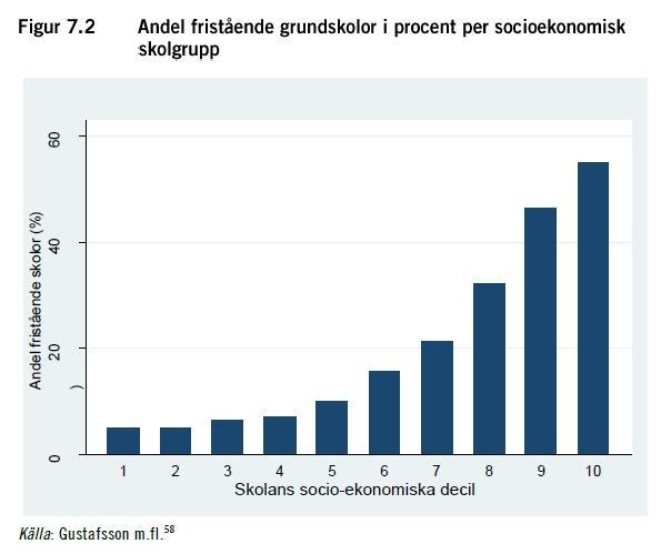 Systemeffekter Exempel: Social segregering i skolan Bild från SOU 2016:78 Ordning och reda i