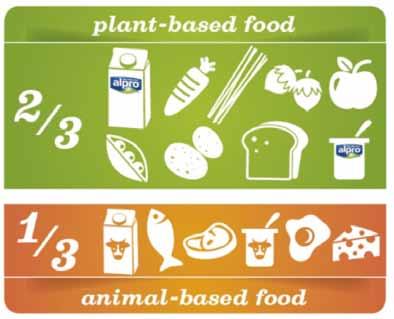 animaliska produkter äts i mindre portioner och mindre ofta 4.