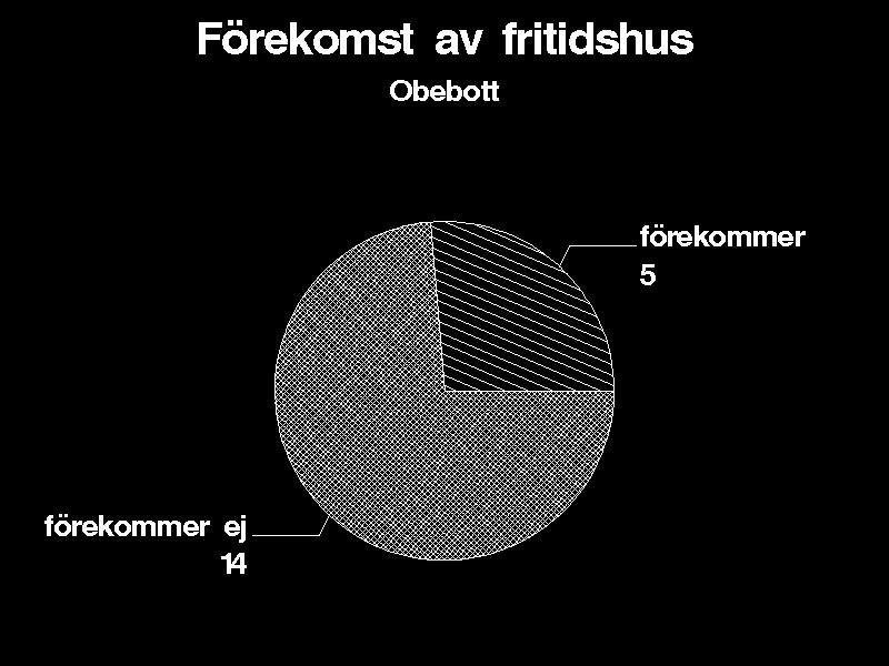 Obebott Basområdena återfinns i glesbygdsområden, till exempel en del