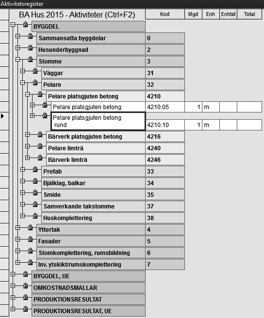 Figur 20 - Aktivitetsregister, med rund