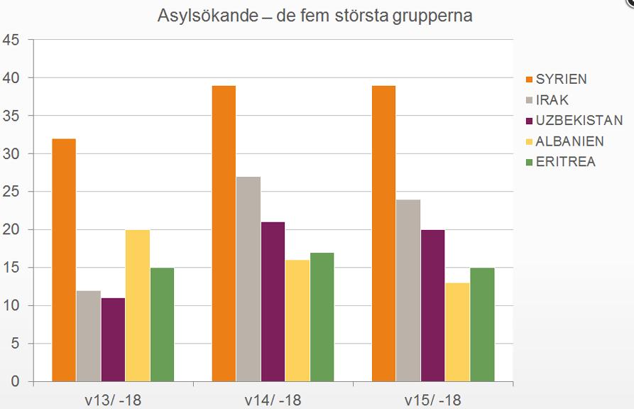 Migrationsverkets