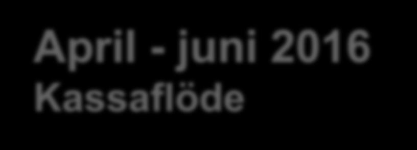 April - juni 2016 Kassaflöde Apr-jun Apr-jun MSEK 2016 2015 Löpande verksamheten före förändring rörelsekap.