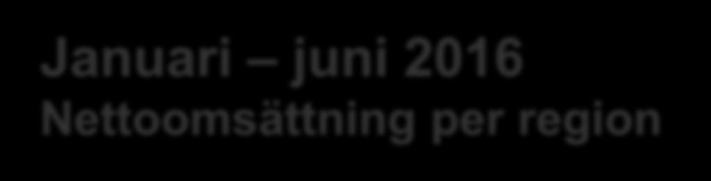 Januari juni 2016 Nettoomsättning per region JAN-JUN Andel av JAN-JUN Andel av Föränd.