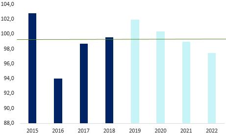 Datum: 2018-11-14 effektiviseringar genomförs i verksamheten motsvarande 36,5 mnkr.