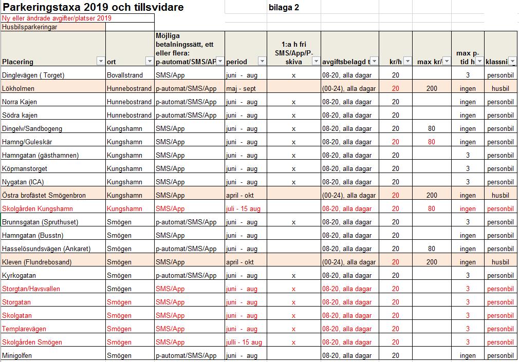 Kommunstyrelsens tekniska utskott Sammanträdesprotokoll 2018-10-31 97-102 forts. KSTU 98 Dnr KA 2018/1018 Bilaga 2 \\ks.