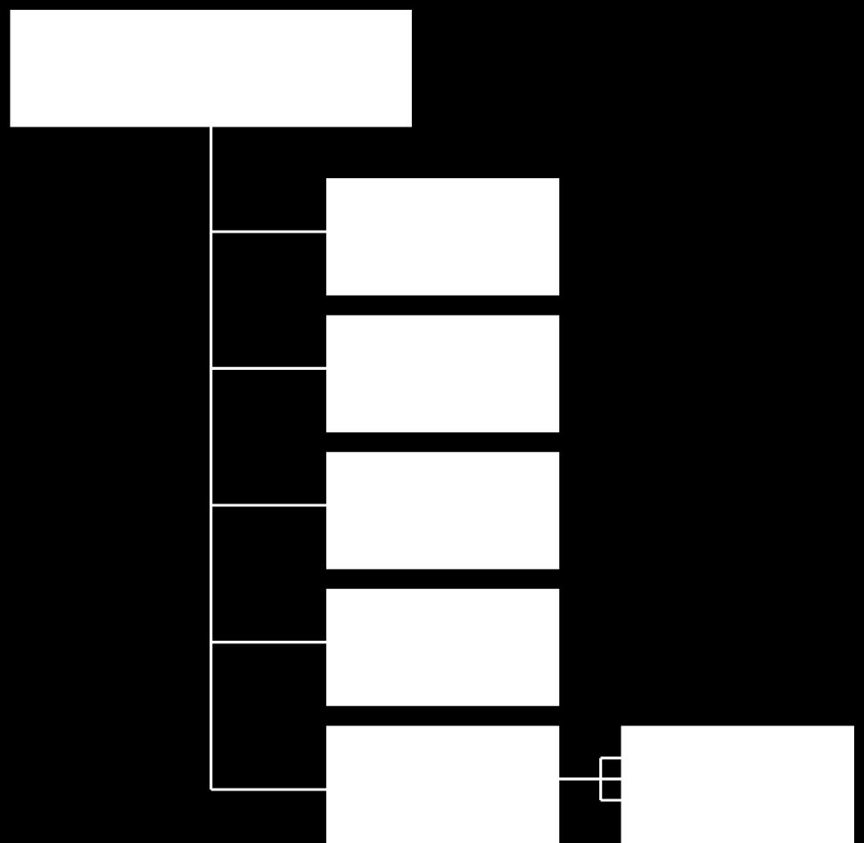 3.4.1 Modell för beskrivning av fysisk storlek Huvudelement för att beskriva den fysiska storleken är enligt nedanstående bild. 4.3.4.2 Exemplifiering av beskrivning av fysisk storlek Det går att