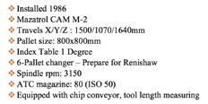 RPM Renishaw Probe -