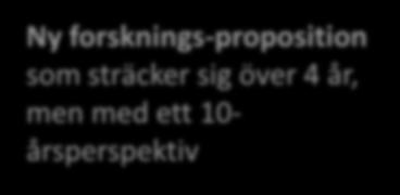 Ny forsknings-proposition som sträcker