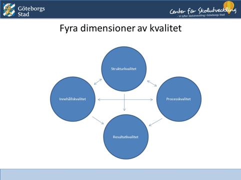 SKL- 3 kvalitetsbegrepp