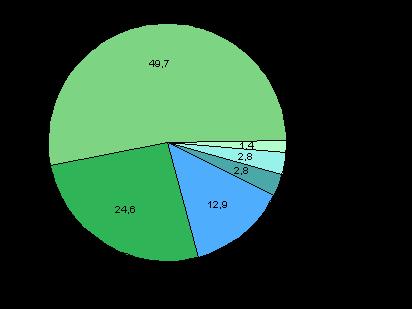 Miljö och naturresurser Avfallsstatistik Biologiskt nedbrytbart smaterial utnyttjas till största delen År uppgick mängden biologiskt i Finland till omkring, miljoner ton.